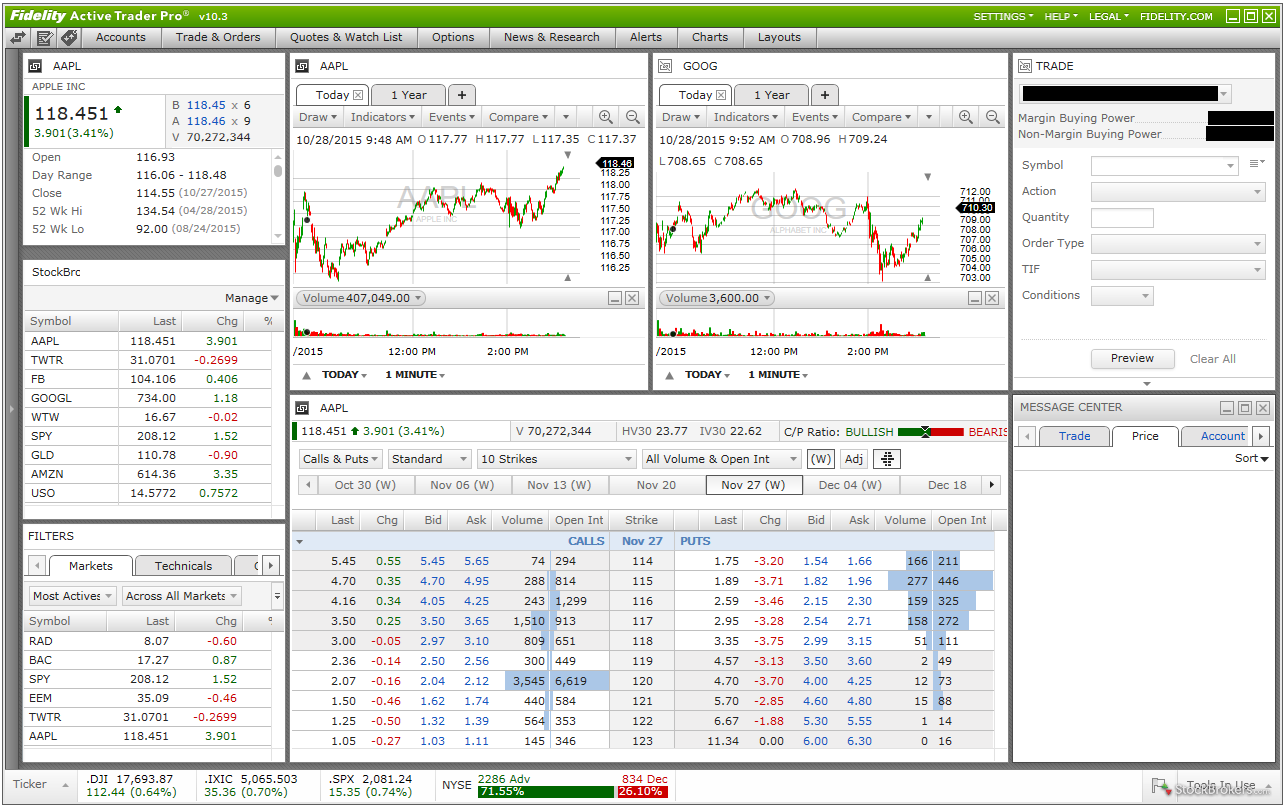 10 Best Futures Brokers for Commodity Trading (Updated May ...