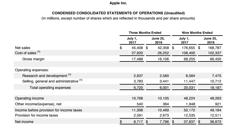 does gross receipts include sales tax