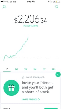 How to Trade an ETF on Robinhood