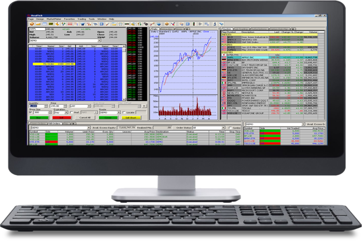 Best Stock Trading Software in 2024 Analysis Apps Research