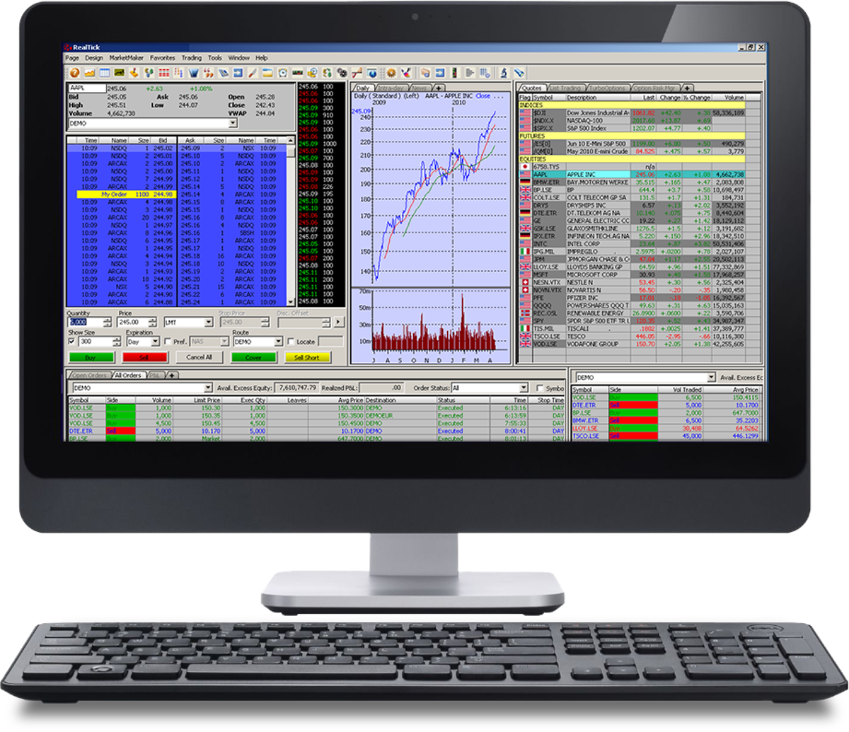 Best Stock Trading Software