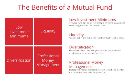 disadvantages of mutual funds