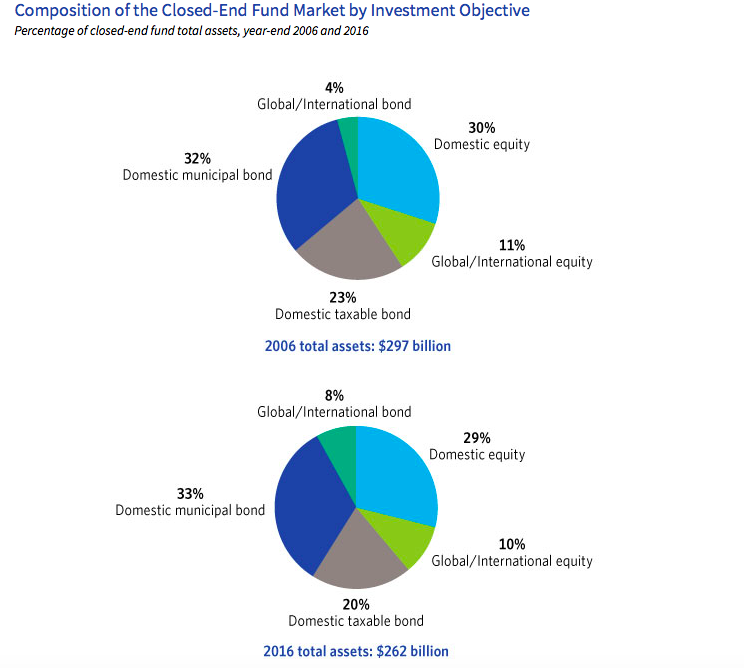 How Much Money Can You Put In A Mutual Fund