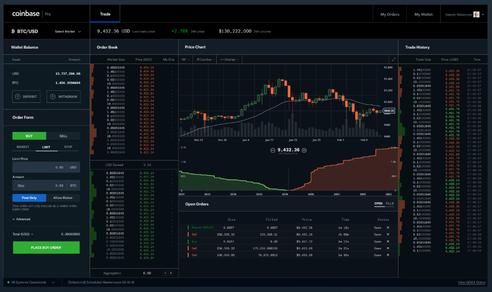 trading chart software for mac