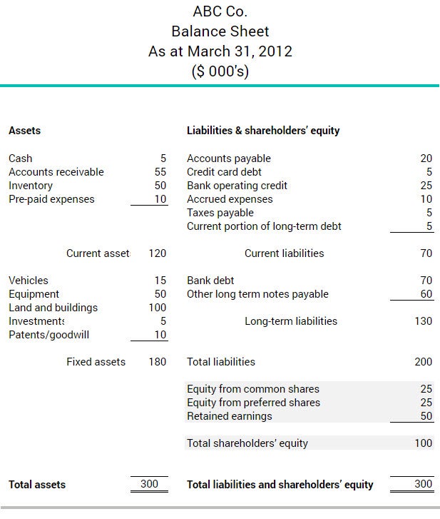 How To Calculate Stockholder Equity