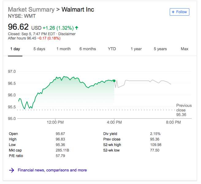 How To Buy Walmart Stock