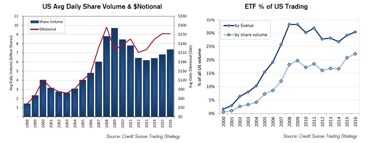 Etfs Now Account