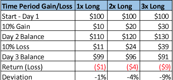 buy meta etf