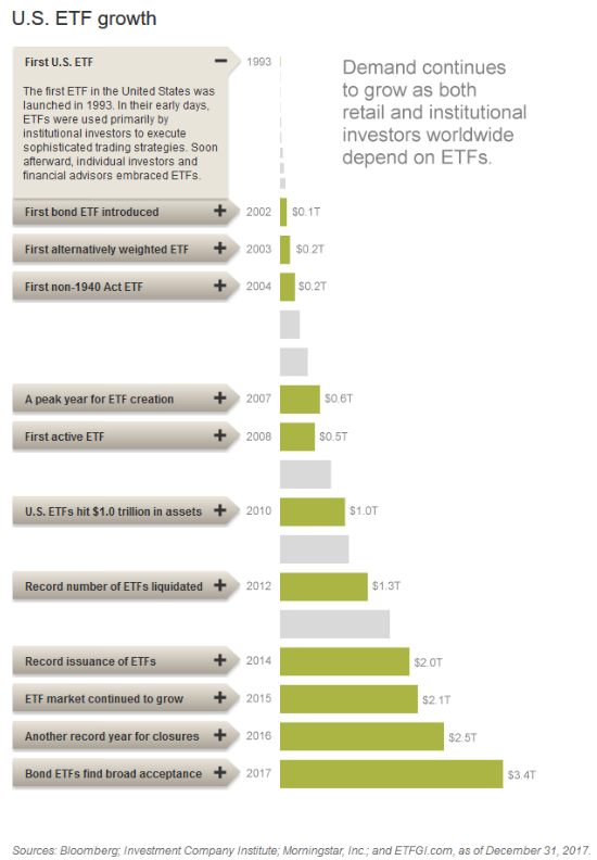 Outlook For Etfs