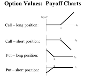 Pros And Cons Of Options