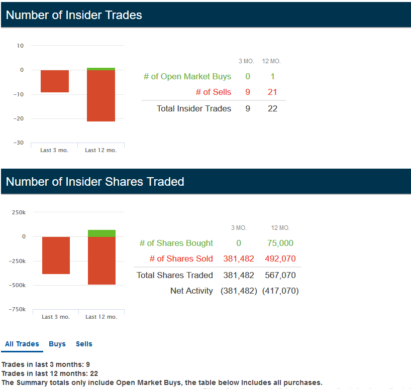 Insider Trades