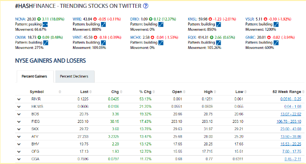 FreeRealTime.com Trending stocks