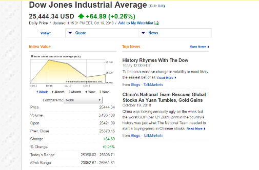 daily stock market quotes database