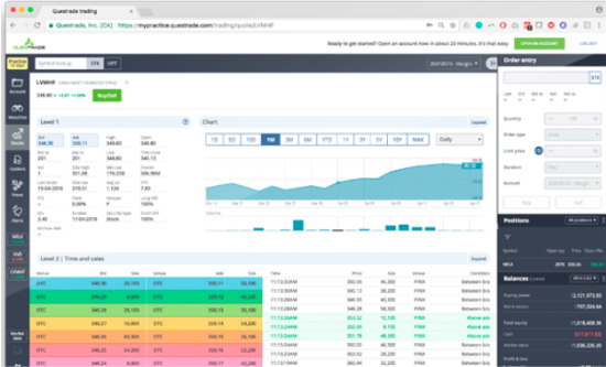 Questrade Trading