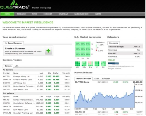 Questrade's Research Offerings