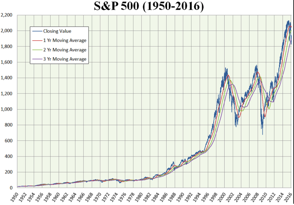 S p 500 Etf Which Is Better Spy Or An Equal Weight S P 500 Etf 