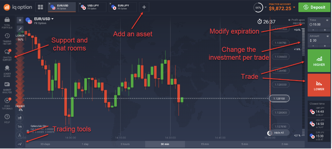 3 Kinds Of Binance: Which One Will Make The Most Money?