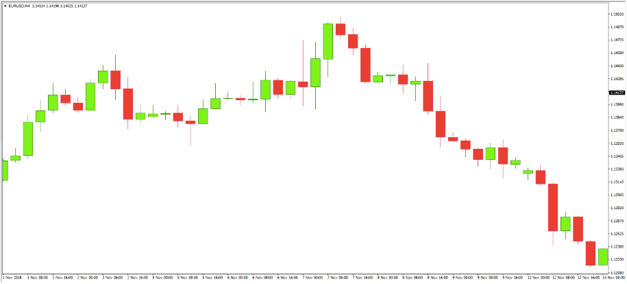 Candlestick Chart Graph Stock Market Graph Business New , 57% OFF
