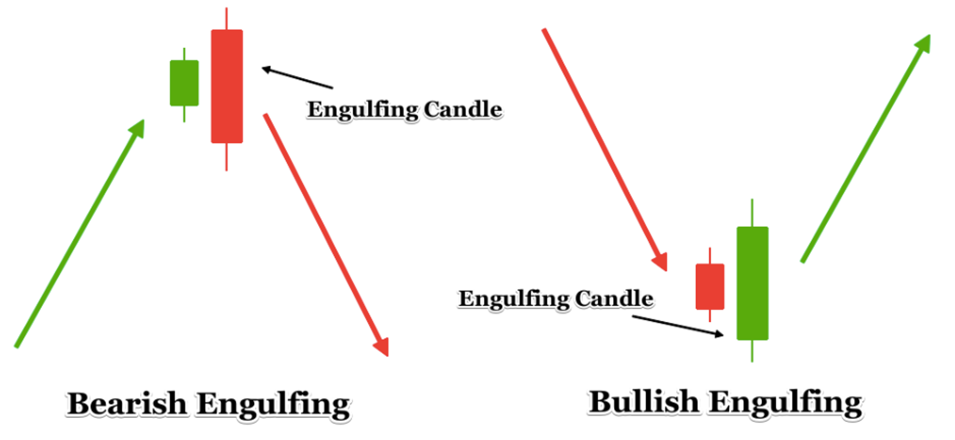 Bearish engulfing vs bullish engulfing candlesticks