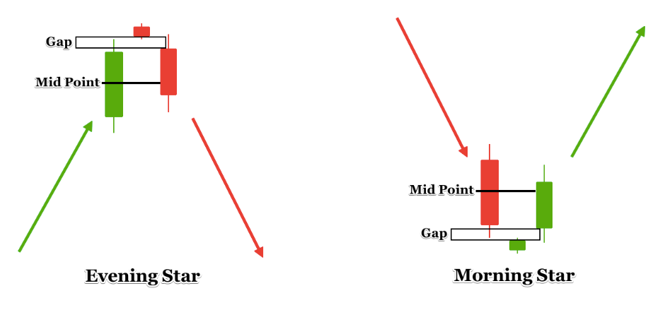 how to read candlestick