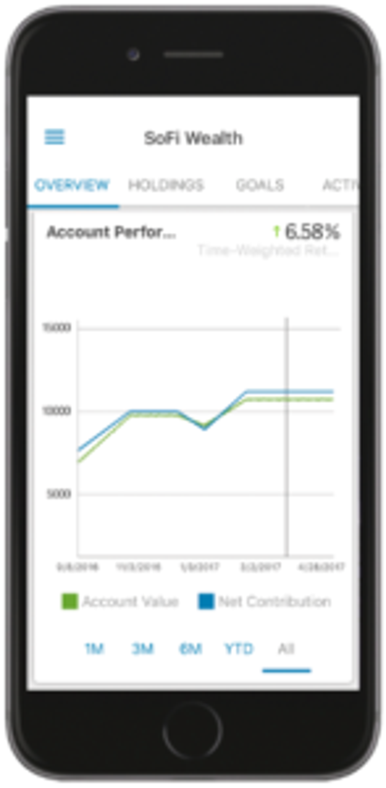 SoFI Wealth's mobile interface. Source: Sofi.com