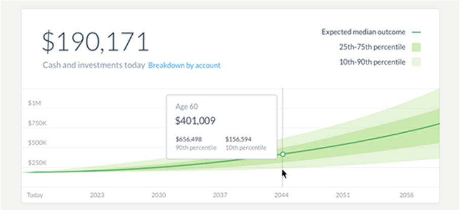 Wealthfront's platform