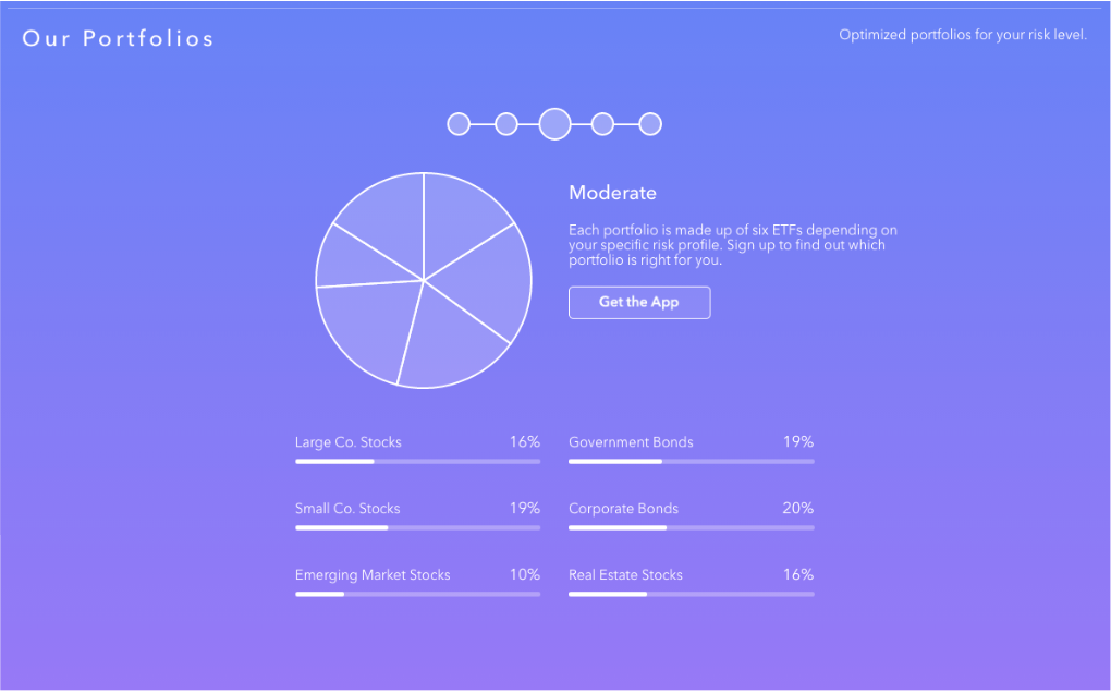 The graphic above depicts Acorns’ moderate risk portfolio