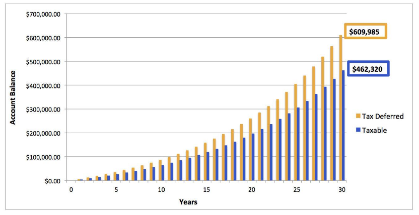 What Is An Ira/401