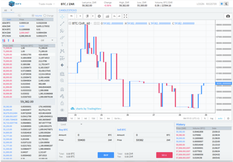 Open An Account At A Cryptocurrency Exchange