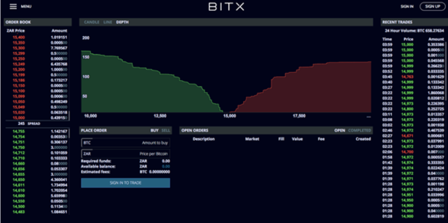 App For Mobile Trading