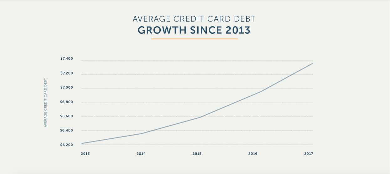 you need a budget credit card you need a budget credit card