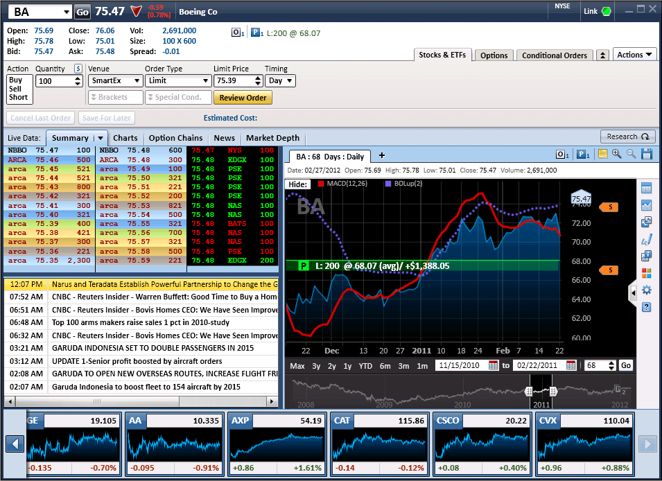 streetsmart edge vs trade source