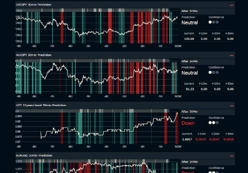 AlpacaForecasts's AI Prediction Matrix