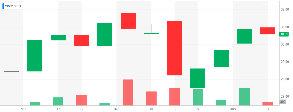 Spdr Kensho Clean Power - stock graph