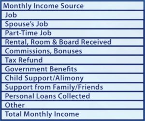 Budgeting 101 by Credit.org