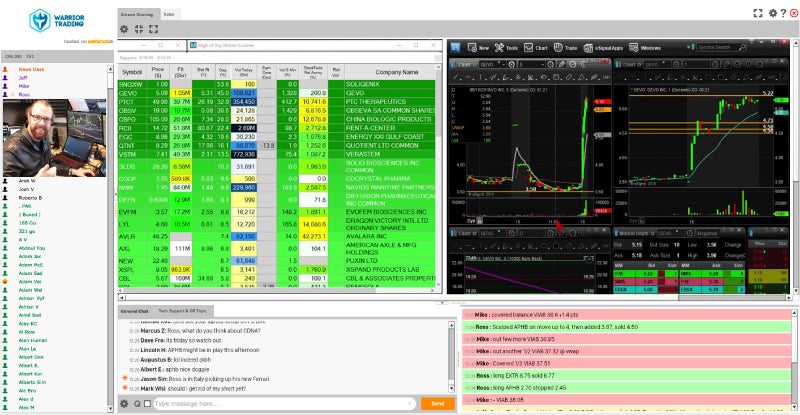 Warrior Pro Trading System