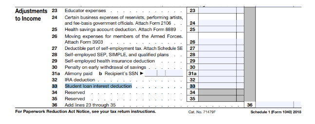 Form 1040 Schedule 1 - Source: IRS.gov