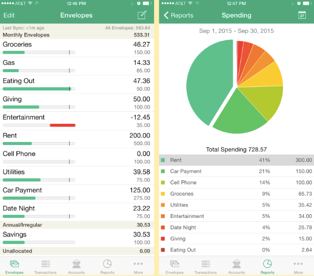 ynab budgeting for annual payments