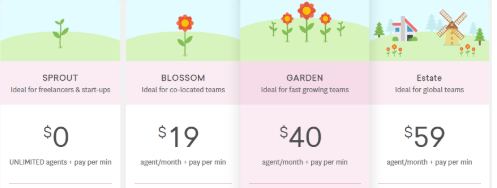 Sprout (from Freshworks) - plans and pricing