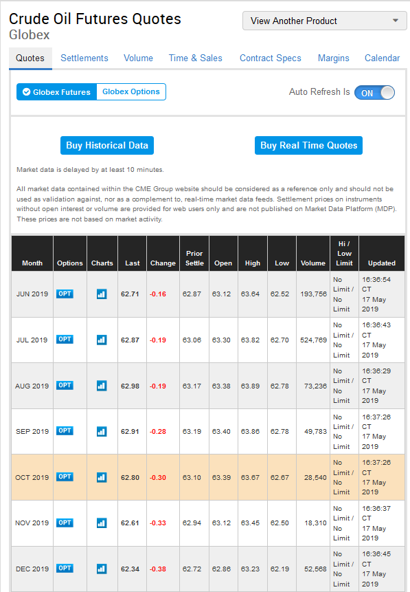 How To Buy Oil Futures A Step By Step Guide Benzinga   Image24 