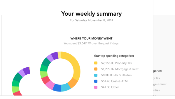 Weekly Summary from Mint