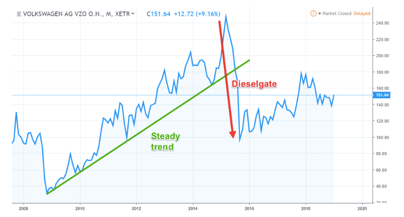 Volkswagen Stock: Short VWAGY And Buy VWAPY - Seeking Alpha