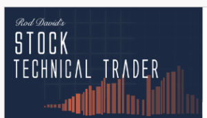 Stock Technical Trader