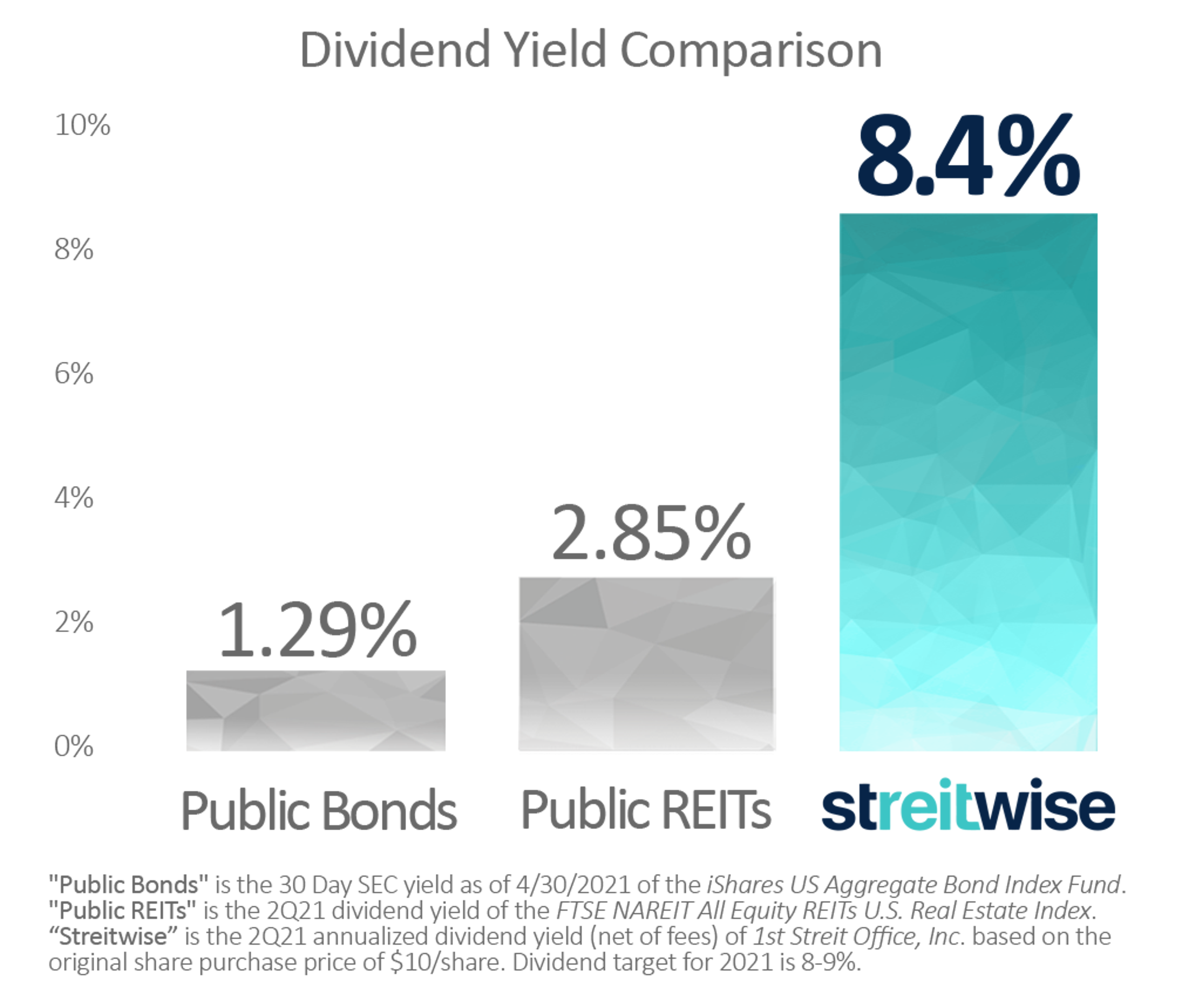 dividend-yield-comparison