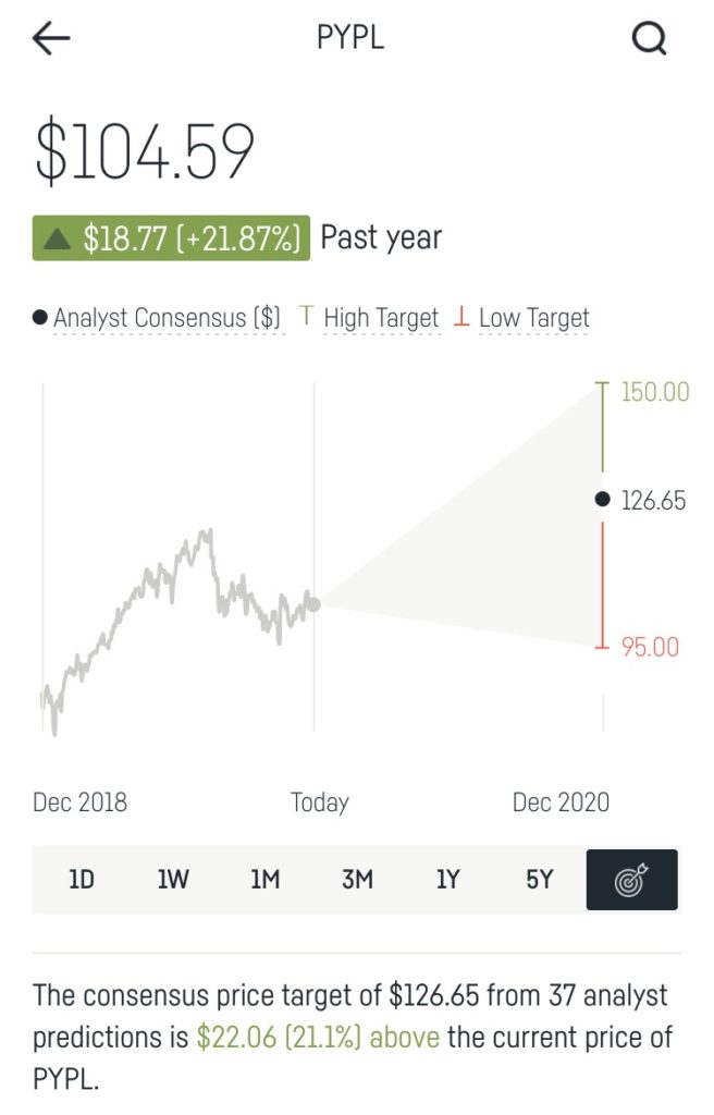 Company profile view on Dough