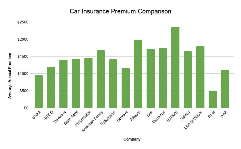 cheap car insurance vehicle insurance car credit score