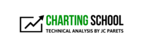 Technical Analysis By Charting School