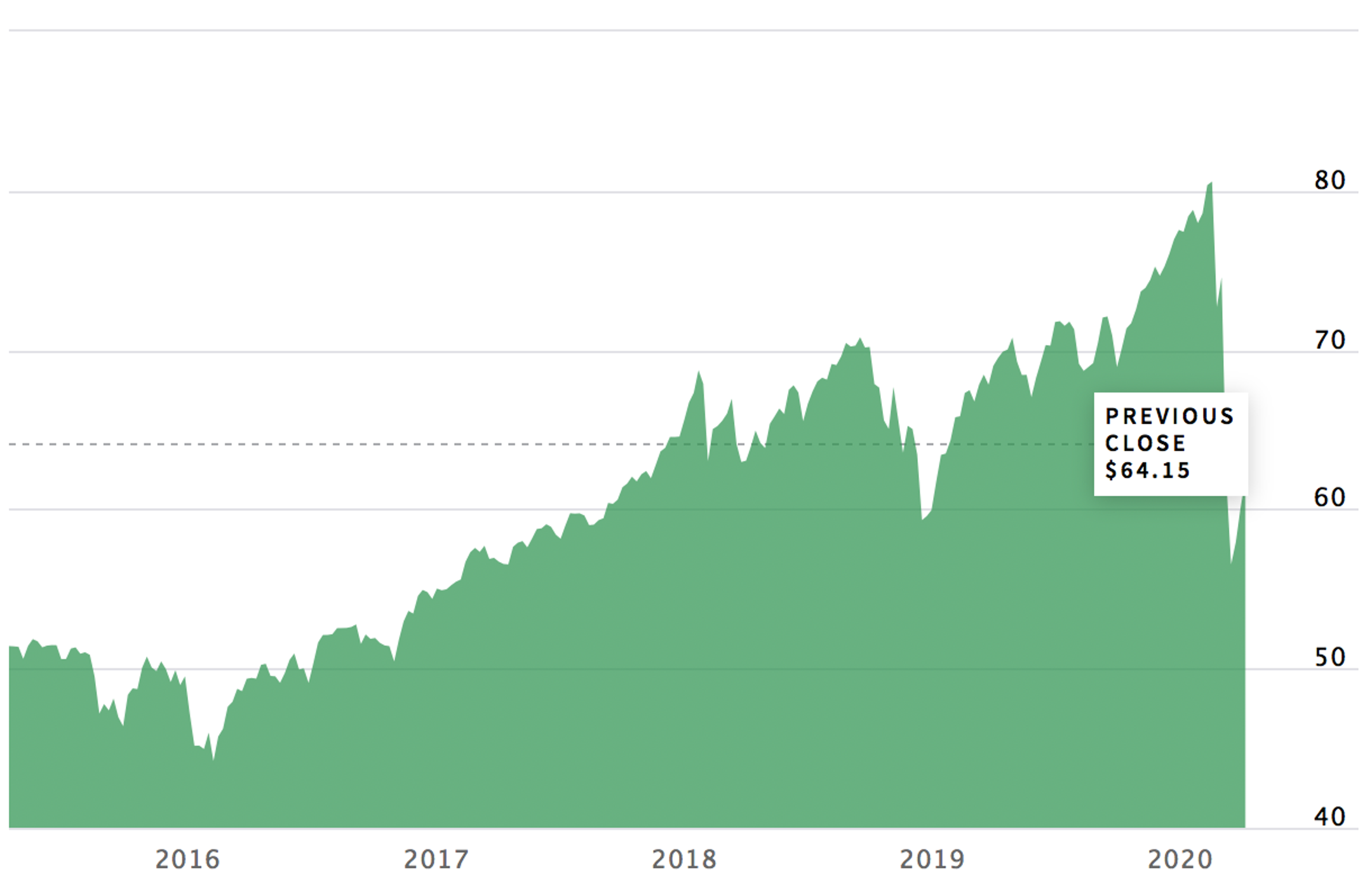 Best Total Market ETFs Right Now Benzinga best-total-market-etfs-right-now-benzinga