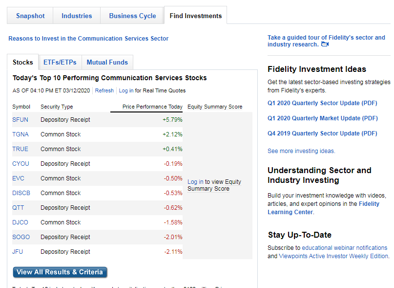 2022 Fidelity Investments Review • Fees, Pros And Cons • Benzinga