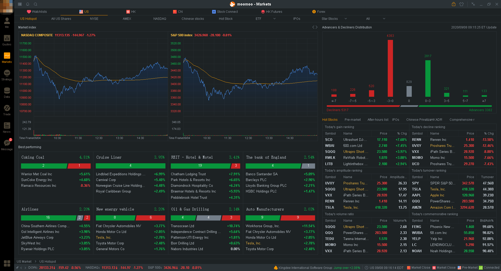 Moomoo App Review 2023: Best Stock Market App With Free Trades